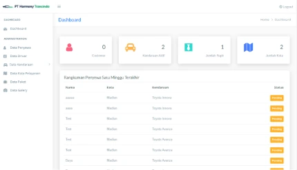 Admin Webpage Car Rental PT Harmony Transindo